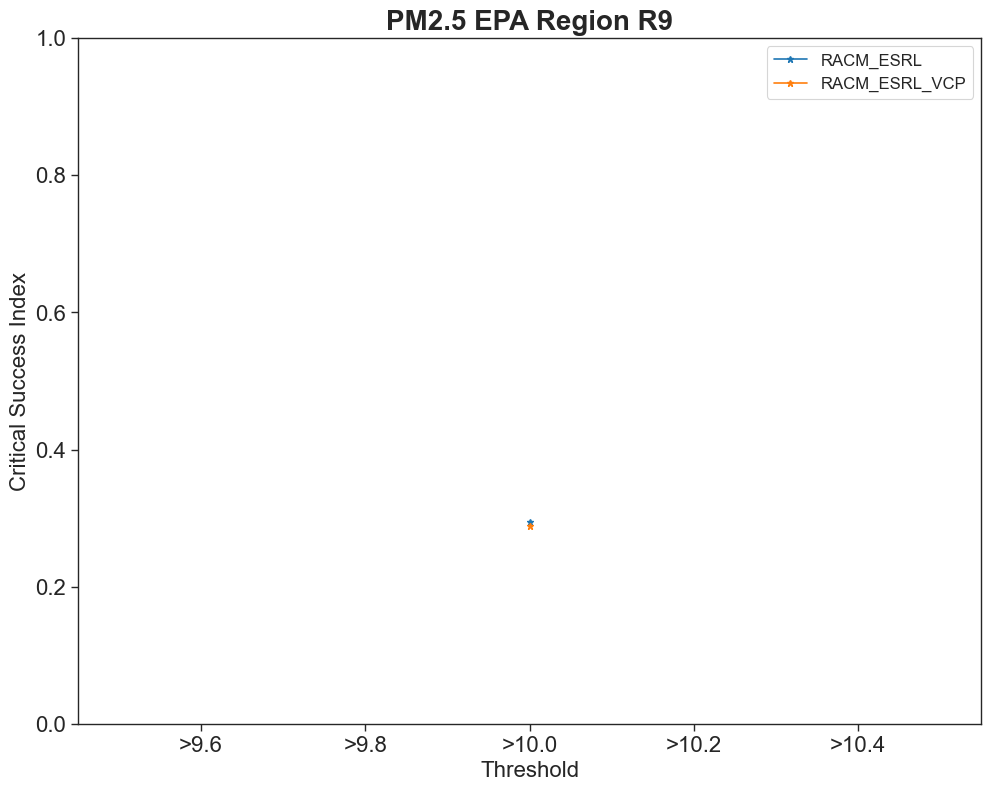 ../_images/5ffa1b98b1214b2303521f468b17e657eab6bffb7e3b04cecfb60c6ac2504c6d.png