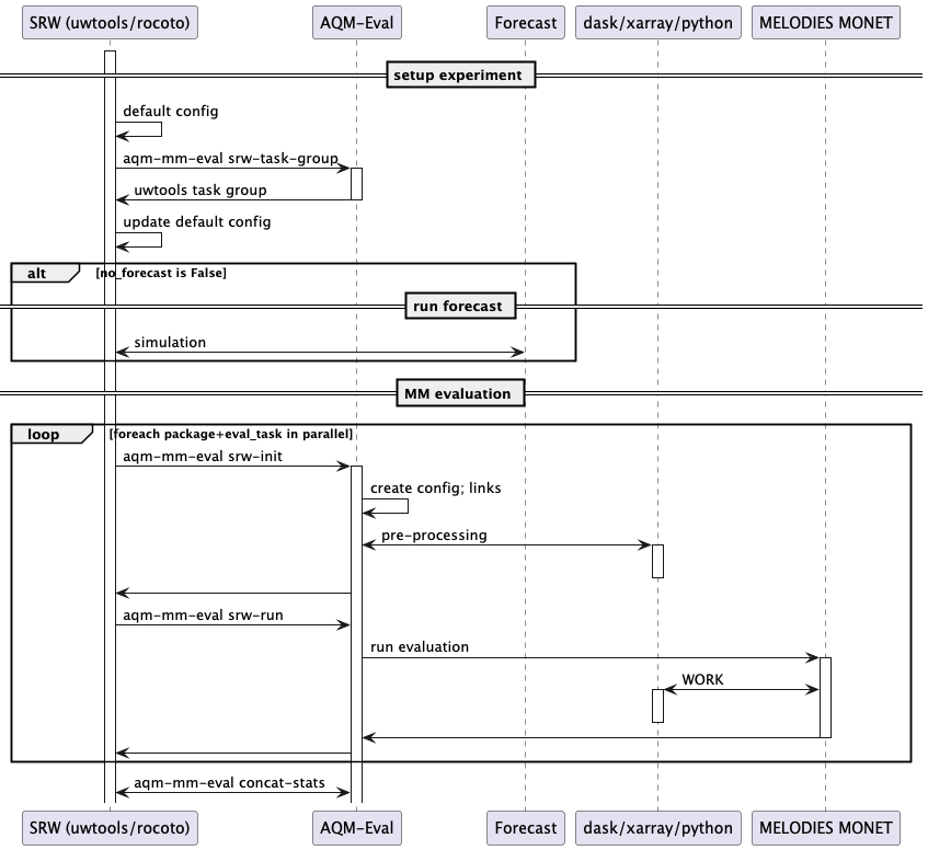 ../_images/aqm-mm-eval-sequence.png