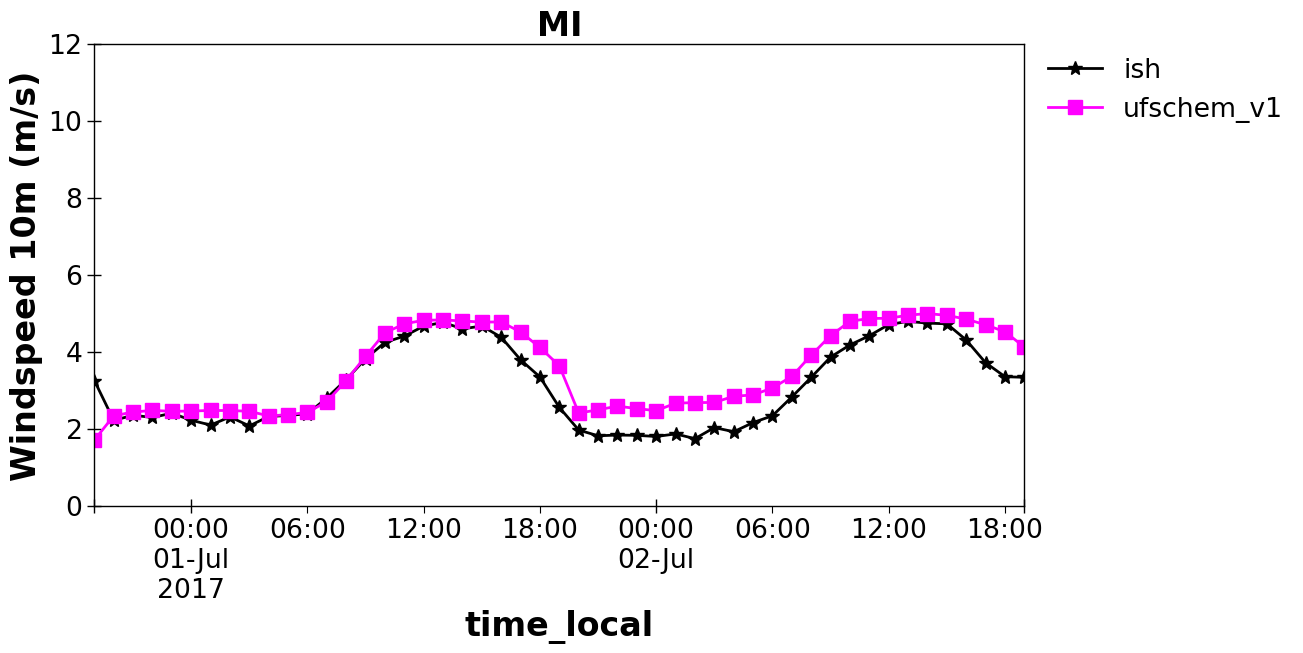 ../_images/bf757df085f3f5f9f03fc108c4d384a73f505bf21d968628eea0a4aef354ac26.png
