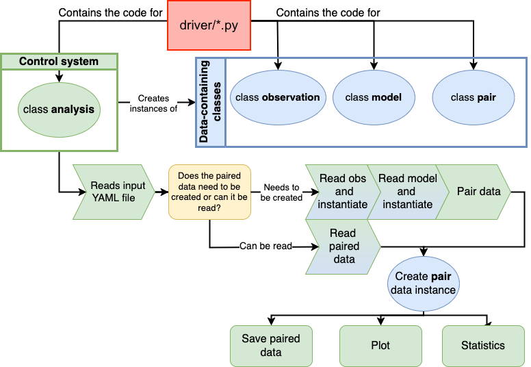 generalized workflow of the code.