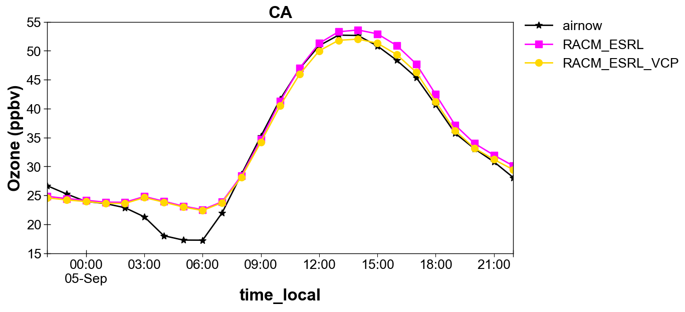../_images/3ba0f003450c1a510ac8a376797962a058f36df73d581365be712325061d0c0d.png