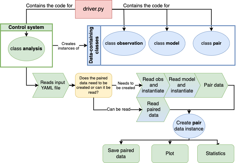 generalized workflow of the code.