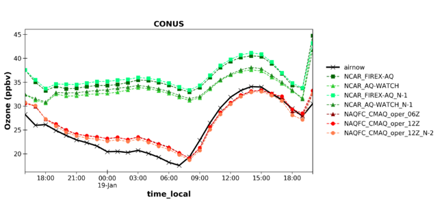 ../_images/OZONE_EPA_f00_rapchem.png